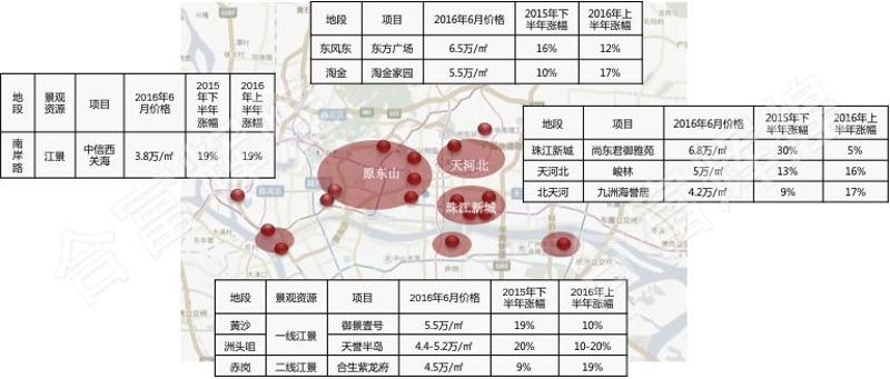 数据来源：合富辉煌监测数据