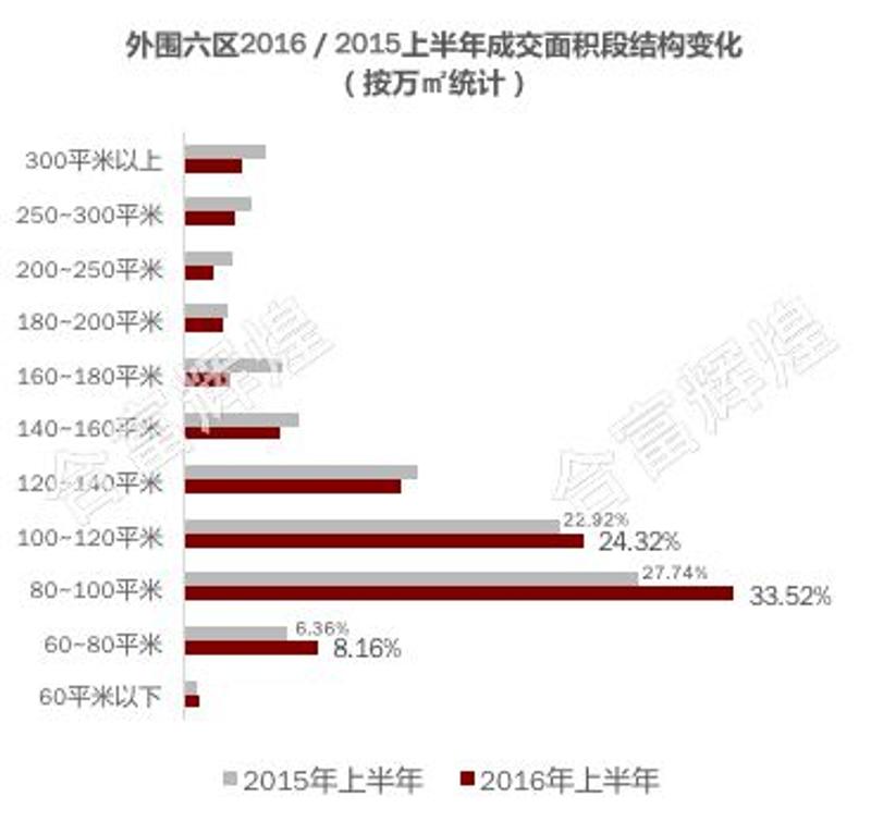 数据来源：合富辉煌监测数据