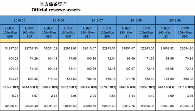 图片来源:央行官网