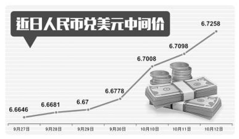 京华时报制图谢瑶