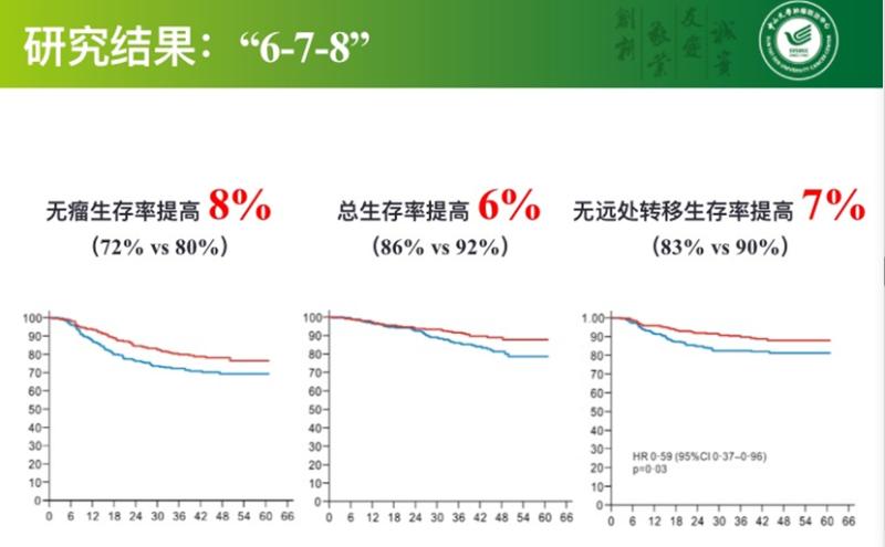 （研究结果）