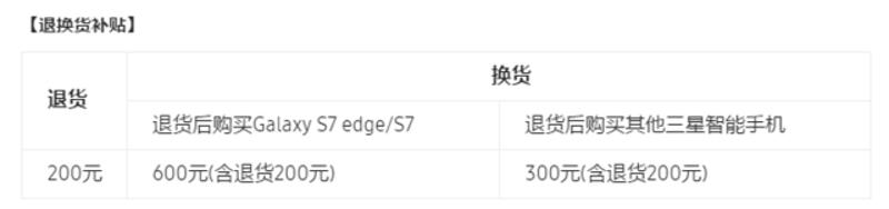 三星公布国行Note7召回细则 退货额外返现200元