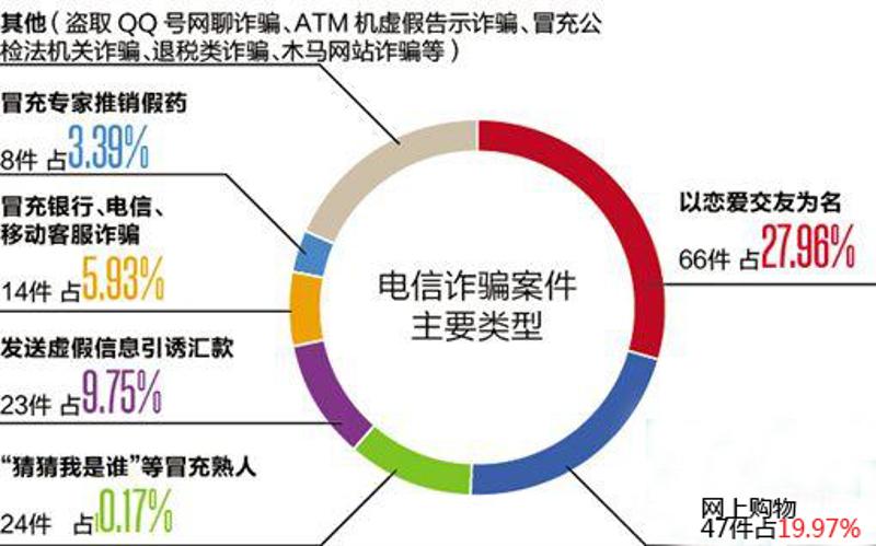 廖木兴/制图