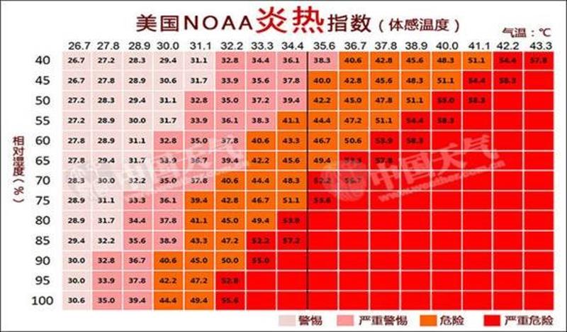 想用"26°穿衣法则"搞定一切?少年,你太天真了