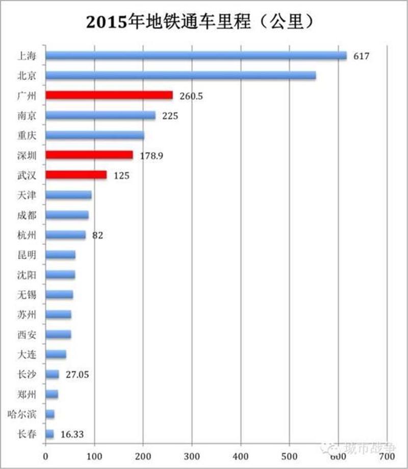 （数据来源于主要城市地铁公司官方微博与新闻报道，因统计口径不同可能与实际情况存在差异）