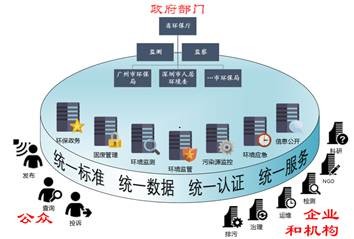 谁偷了98万部老人机的话费？