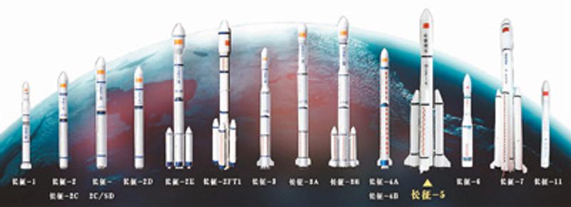 中国长征家族系列运载火箭部分成员。