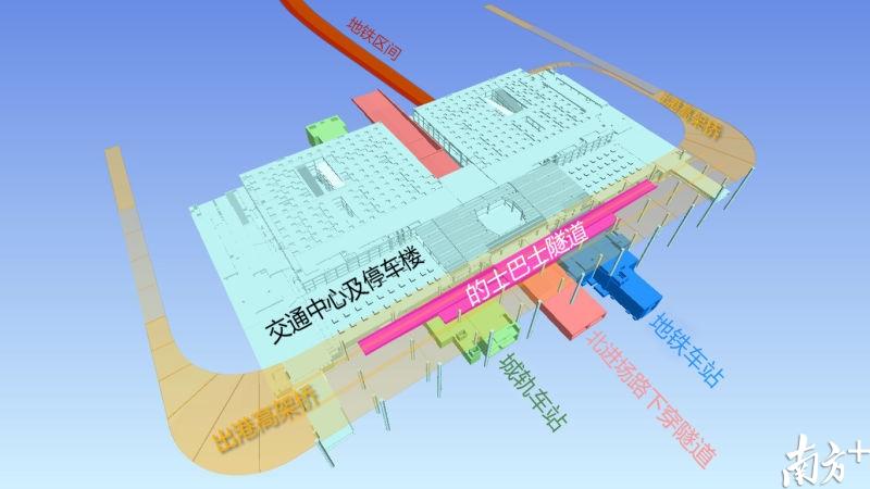 未来二号航站楼陆侧交通系统主要包括二号航站楼隧道（北进场路下穿隧道）、东环路、出港高架桥、西环路、南往南高架桥等28条道路，隧道两侧分别设有地铁、城轨、交通中心及停车场等设施。