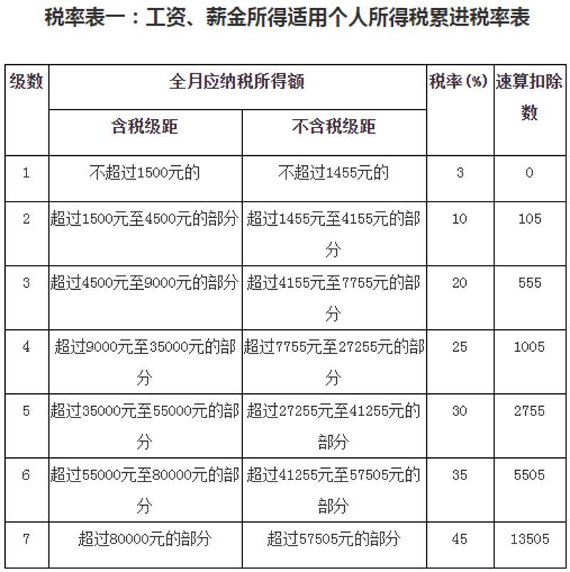 图片来源：会计网