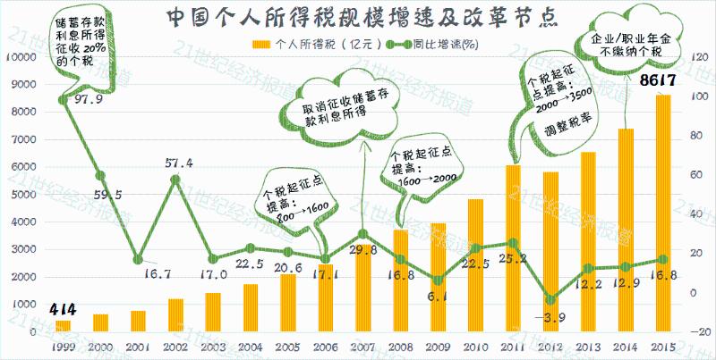 单位：元