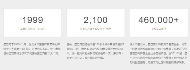 ▲星巴克中国官网数据显示，目前在中国100多个城市开设了超过2100家门店。