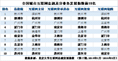 图3：注解：举个身边的“栗子”.不久前，笔者一位北京朋友来穗，在街边便利店买瓶矿泉水时，戏剧性的一刻来了。这边厢，笔者惊讶于朋友拿出了纸币，那一边厢，朋友看着笔者掏出手机点开二维码，而店员也自然地举起扫码器。“滴”的一声，支付搞定！两地互联网支付习惯，高下立见。