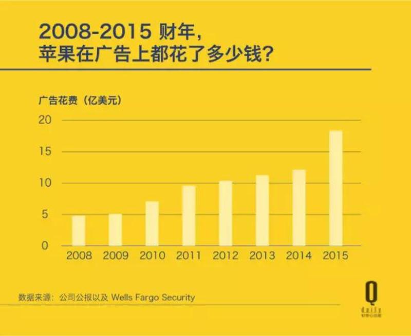 苹果公司的“财年”是指每年 10 月 1 日至次年 9 月 30 日