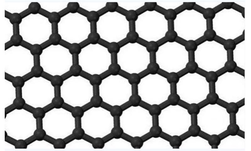 石墨烯是世界上最薄的材料，只有一颗原子的厚度。图为石墨烯的微观结构。