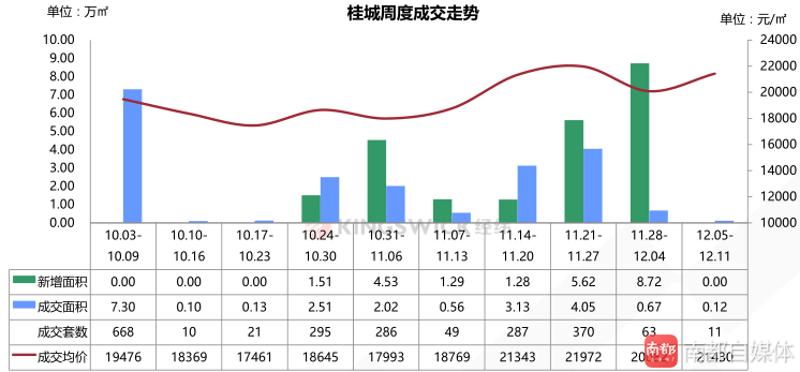 （数据来源：佛山经纬）