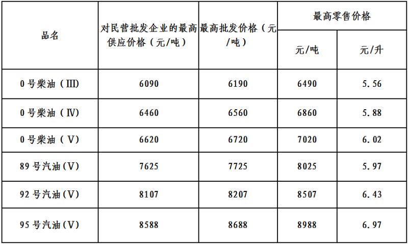 自2016年12月14日24时起执行