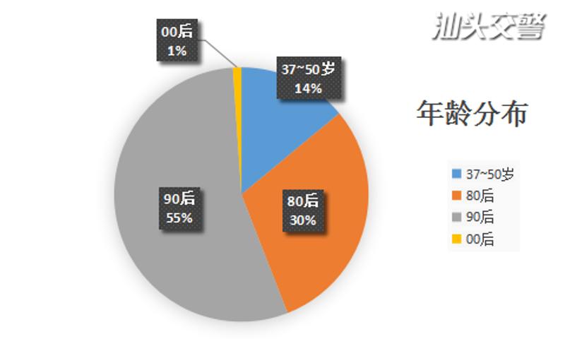 双鱼座人口少_双鱼座:看似无知,实则最精致,半梦半醒,很少糊涂,不应该是真