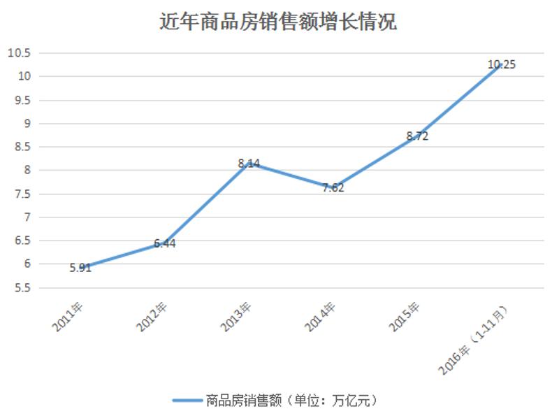 数据来源：国家统计局