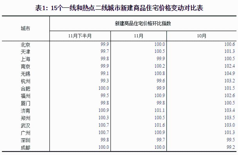 ▲数据来源：国家统计局