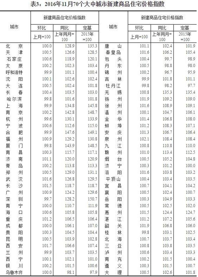 ▲数据来源：国家统计局