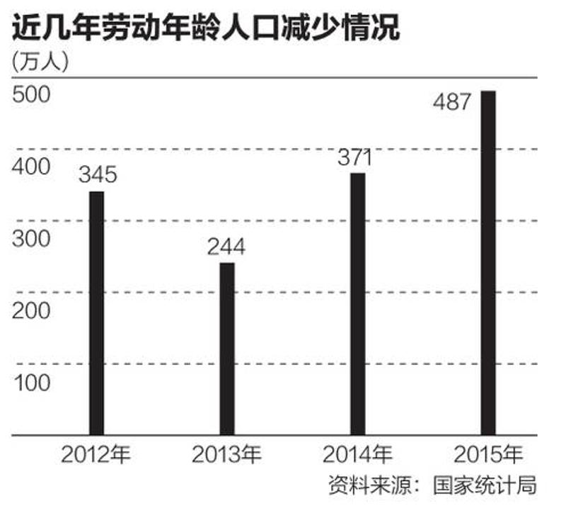 制图：第一财经日报