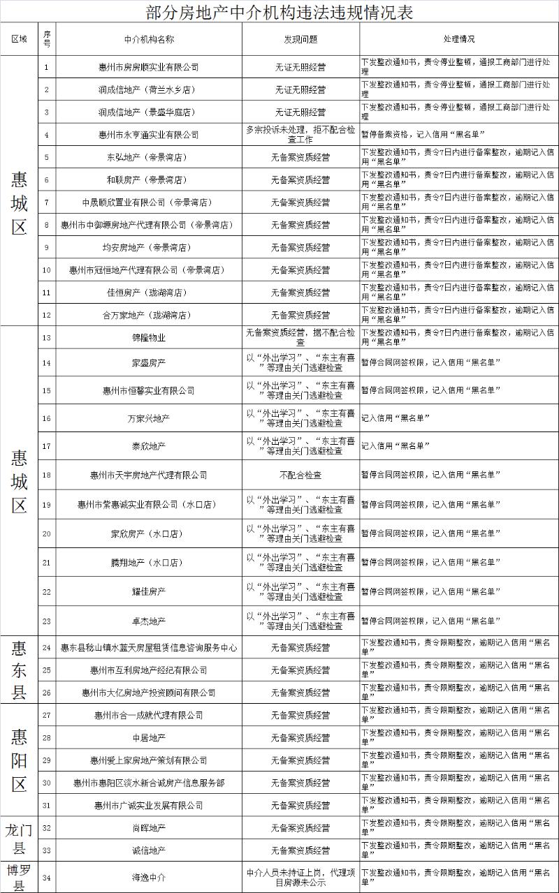 点击图片可放大查看▲