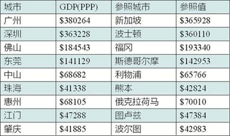 （2014年数据  单位：百万美元  数据来源：美国布鲁金斯学会）