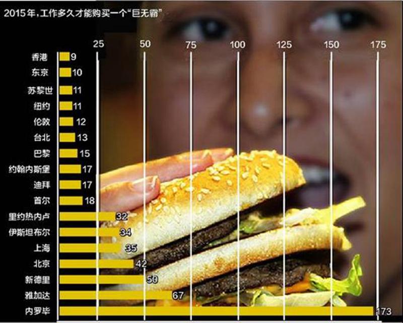 首尔人均gdp和深圳比_全球城市GDP排名:上海不及首尔,深圳超新加坡