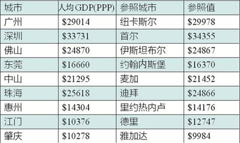 （2014年数据 单位：美元 数据来源：美国布鲁金斯学会）