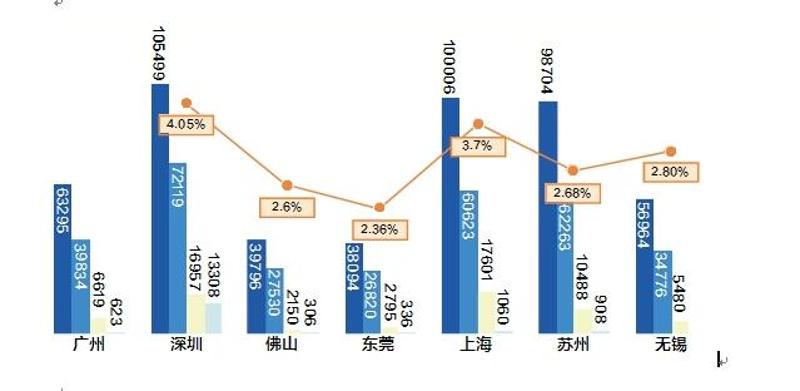 （数据截至2015年）