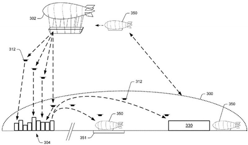 亚马逊空中运营中心、中转运输工具和送货无人机的模拟示意图。