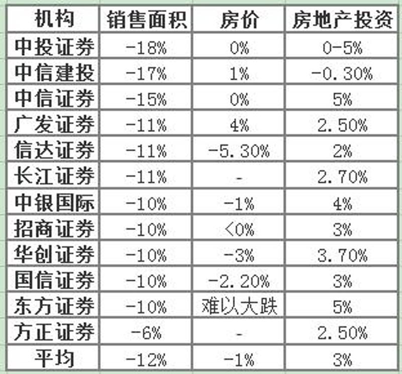 数据来源：各机构研报、启迪云泽资本、巴九灵整理