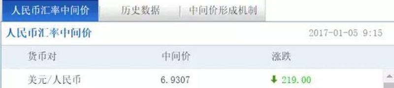 ▲图片来源：中国货币网