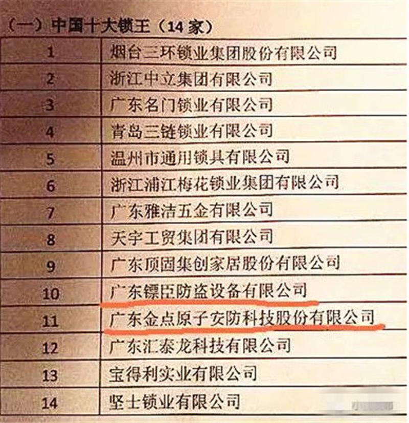 中国锁具行业“奥斯卡”颁奖小榄两企业获“中国十大锁王”(图2)