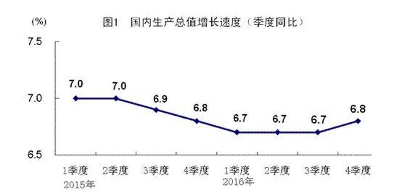 ▲图片来源：国家统计局官网