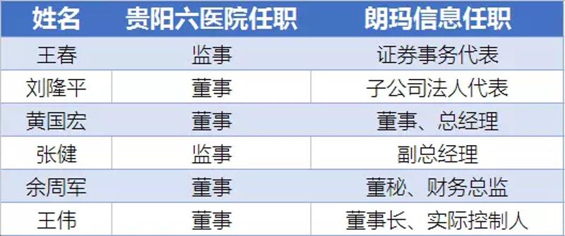 ▲注：上述职位只是姓名相同，是否为同一人尚不能完全确定