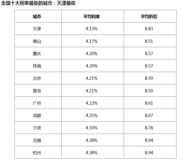 2016年12月数据