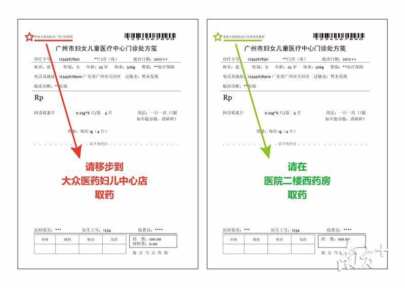 也开出了第一张医药分离处方,不过这时候"试水"的只有成人妇科门诊