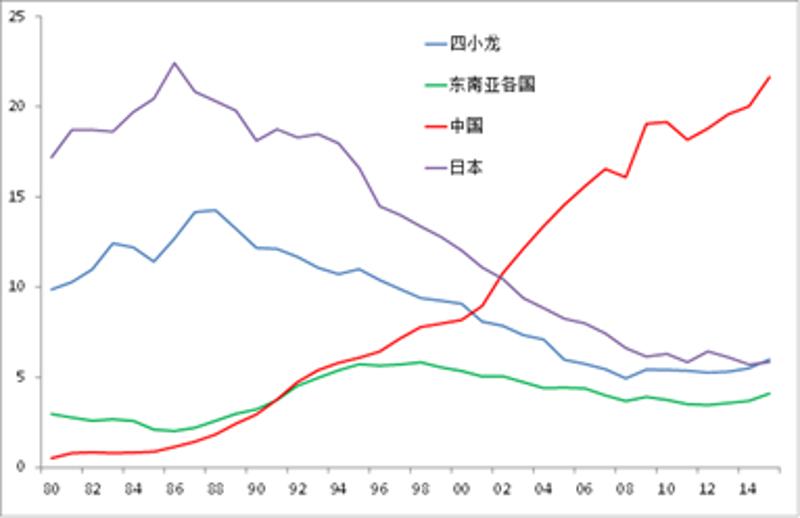 人口投资_基金:人口结构变化决定投资取向