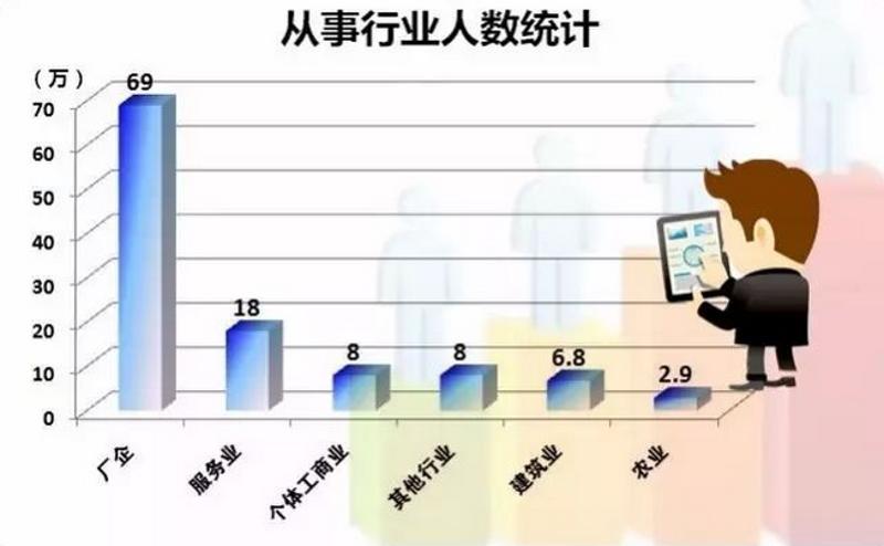 中山流动人口_中山登记在册的外地户籍人口有123万,输出地排前十的是这些地方