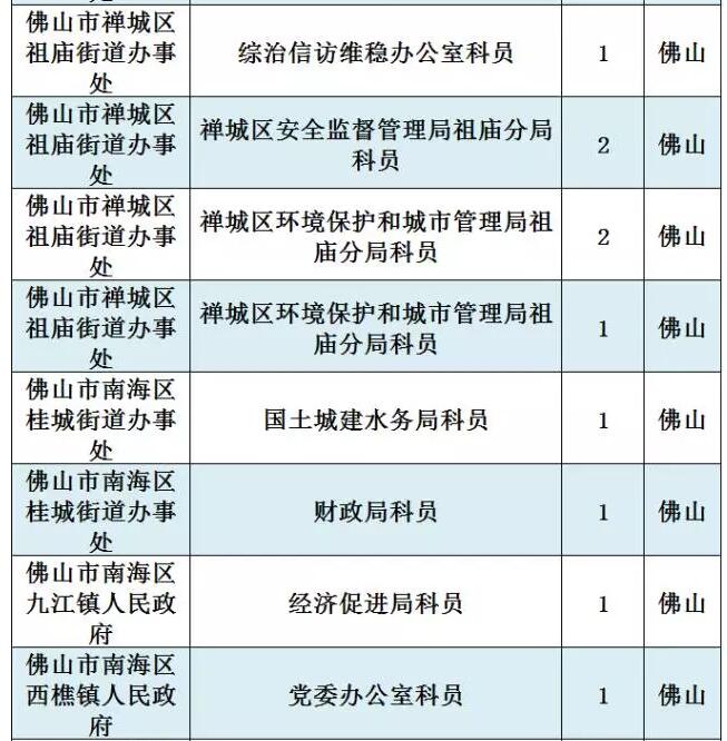 客栈预定量同比拉长75%广州客栈业以“广式任职”应接八方来客及中创股份(688695SH)：一季度净蚀本17437万元及股票行情快报：福建高快（600033）4月28日主力资金净买入17449万元（本