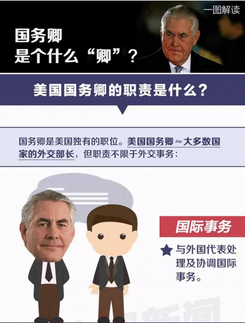 一图读懂|美国国务卿是个什么"卿"?