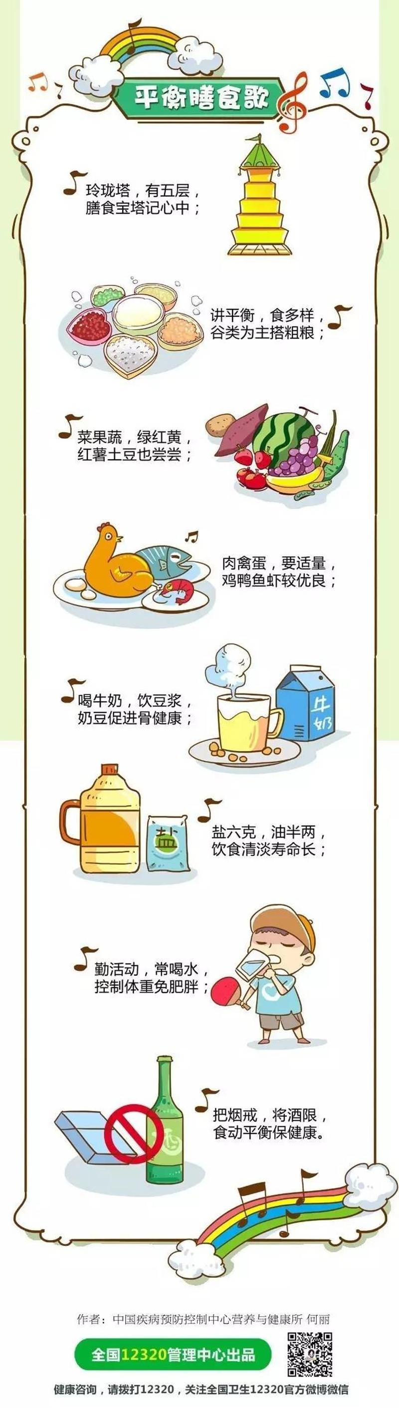 健康合理膳食我帮您少盐少油控糖限酒