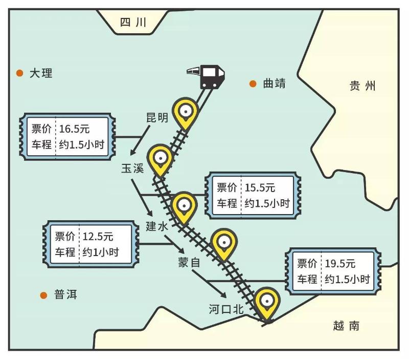 滇东南火车逛吃线路