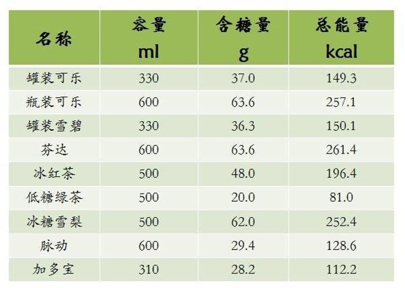 1个汉堡能顶几碗饭?你肯定想不到.