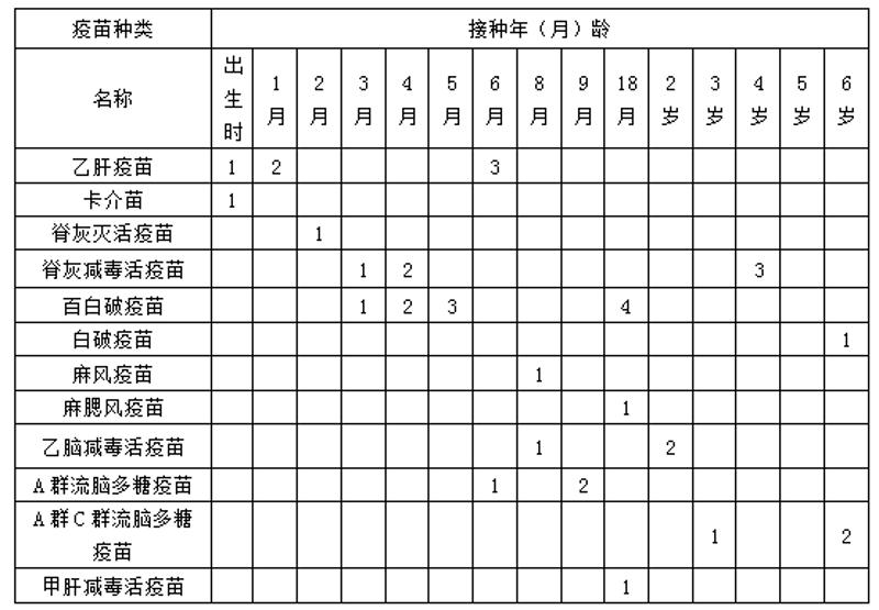 儿童预防接种时间表 疫苗有其特定程序,尽量遵循免疫程序接种