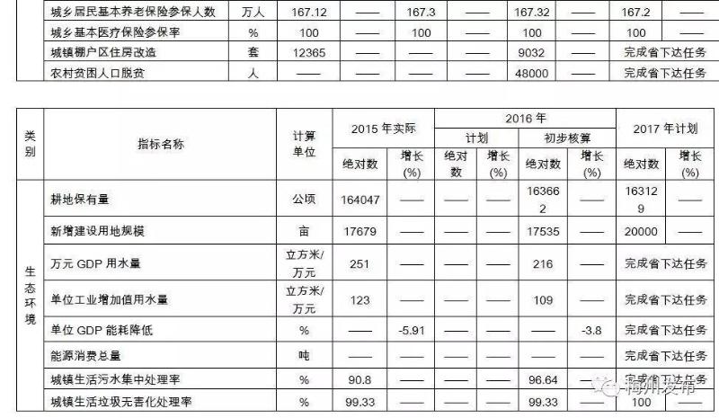 梅州各县gdp_2019年度广东省地市人均GDP排名深圳市超20万元居全省第一(2)