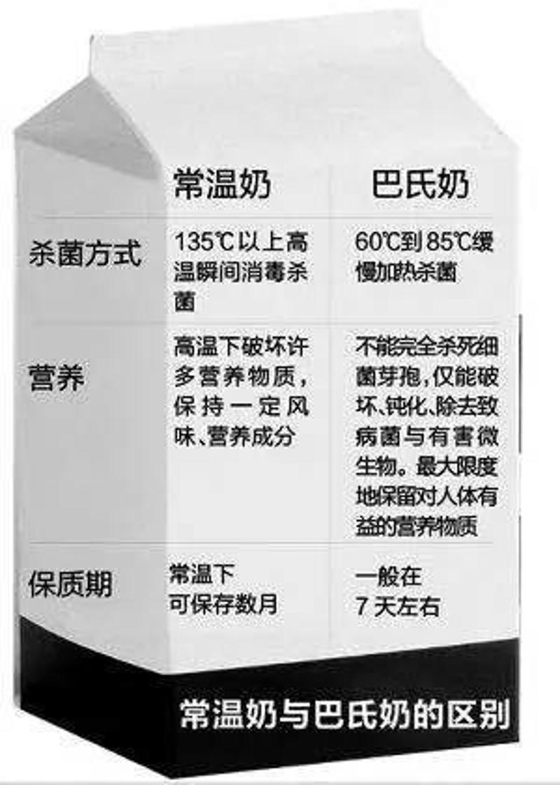 保质期只有一年的进口牛奶不能喝?是添加了防腐剂吗?