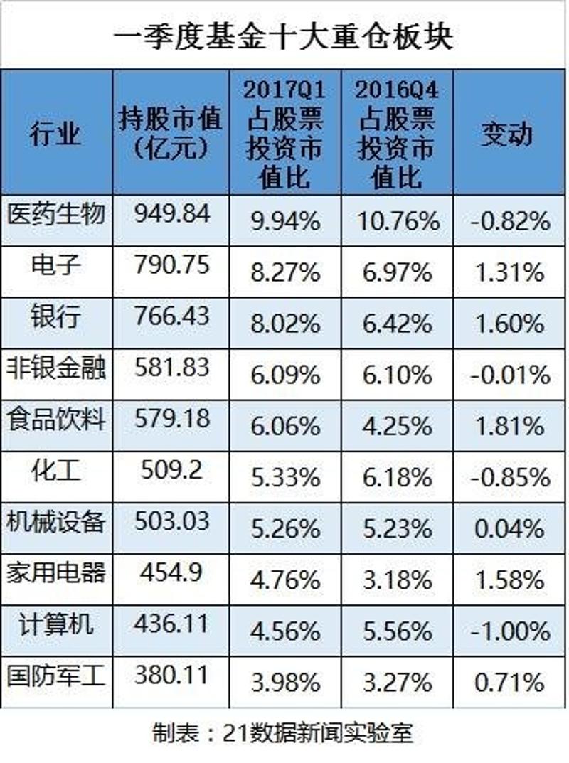 基金最新重仓股名单出炉!这些股票近期创了新高