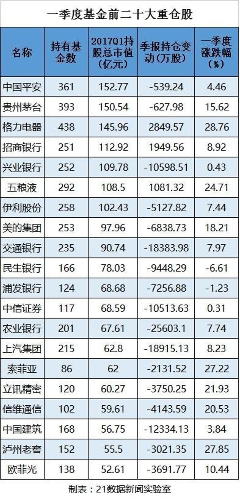 这些股票近期创了新高